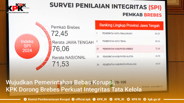 Fhoto : Istimewa  ( Dokumentasi KPK )