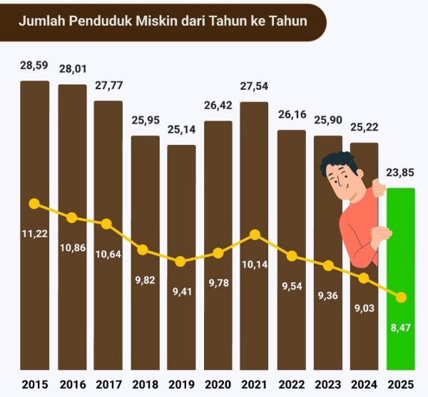 Fhoto  : Istimewa 