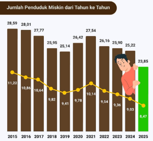 https://gardatipikornews.com.adhyaksanews.com/layanan-kemanusiaan-gerindra-rayakan-hut-prabowo-dengan-pengobatan-gratis
