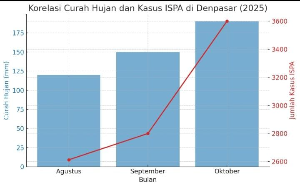 https://gardatipikornews.com.adhyaksanews.com/gubernur-bali-himbau-warga-tingkatkan-kewaspadaan-terhadap-penyakit-musim-hujan