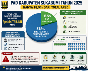 https://gardatipikornews.com.adhyaksanews.com/respons-cepat-bupati-anwar-sadat-korban-kebakaran-sungai-nibung-terima-bantuan-pemerintah
